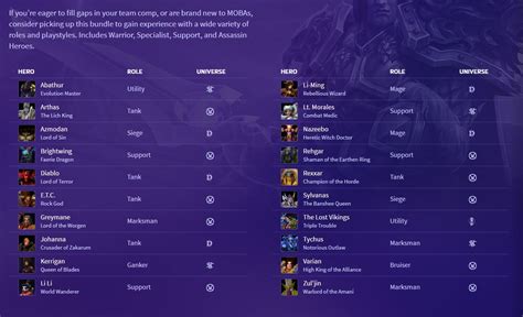 heroes of the storm mega bundle|Best hero bundle to buy : r/heroesofthestorm .